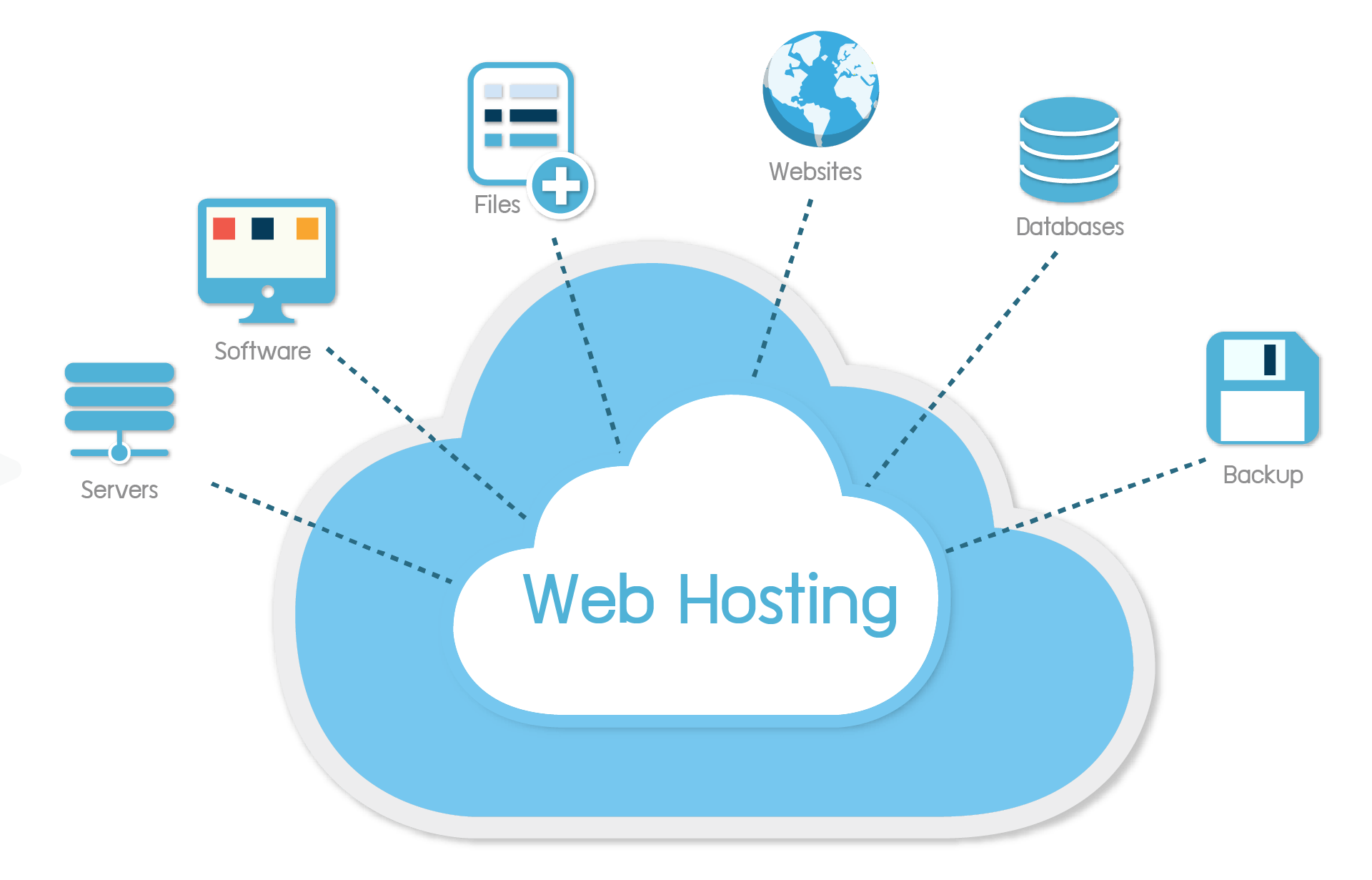 Cloud Hosting