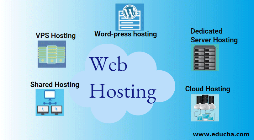 Shared Hosting